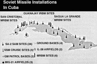 Missile Sites