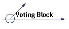 Voting Block